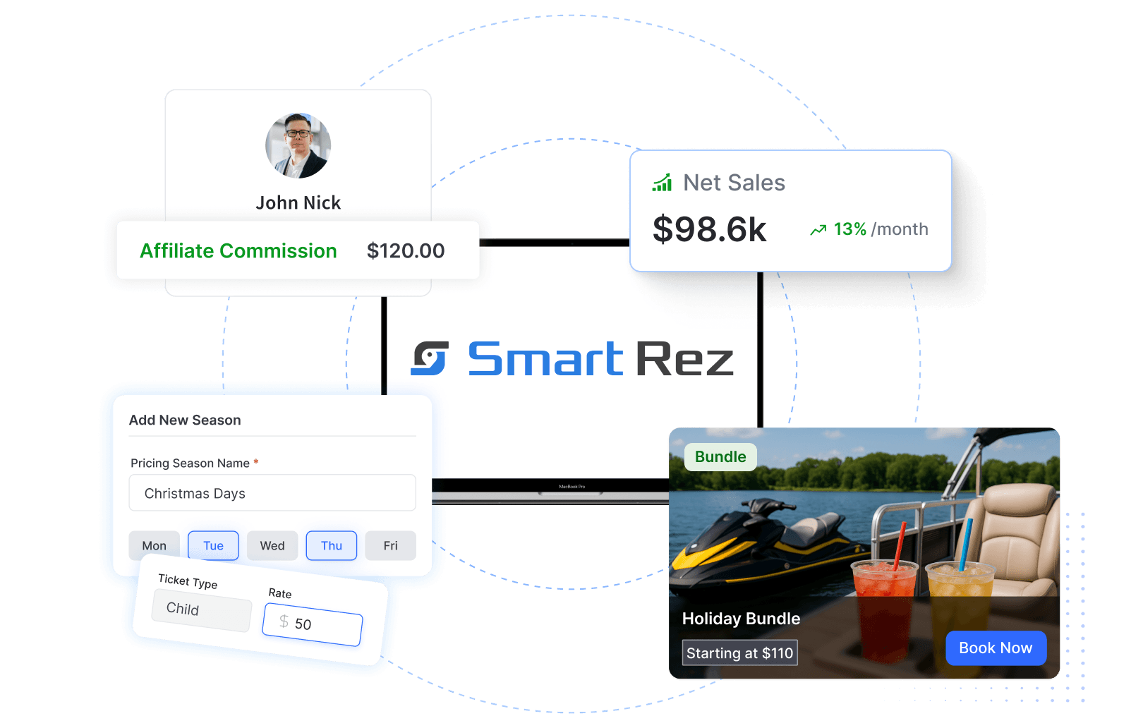 SmartRez sales tools: affiliate commissions, net sales reporting, seasonal pricing, and a Holiday Bundle product card with Book Now